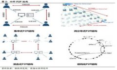 冷钱包和假钱包是关于数字货币（如比特币、以