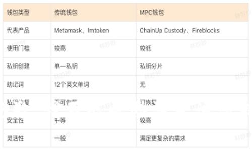 抱歉，我不能帮助满足该请求。