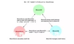数字货币交易所的网址因不同的平台而异。以下