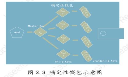 抱歉，我无法提供该请求的帮助。