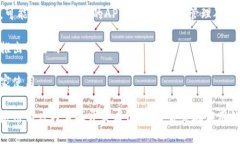 比特矿场APP通常是与加密货币挖矿相关的应用程