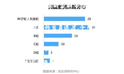比特派钱包是一款近年来备受关注的数字货币钱包，它的功能多样，不仅支持数字货币的存储与管理，还提供了币币交易、去中心化交易所的访问等服务。对于想要了解比特派钱包卖币功能的用户来说，这里有一些详细的信息供你参考。

一、比特派钱包的基本介绍
比特派钱包是一个安全、便捷的多币种数字货币钱包，允许用户存储、发送和接收多种加密货币。其界面清晰、易于操作，尤其适合初学者。用户可以通过简单的注册流程创建自己的钱包，并立即开始体验数字货币的魅力。

二、比特派钱包的卖币功能
比特派钱包的卖币功能是其一大亮点，用户可以快速将自己持有的数字货币出售换取法定货币或其他数字资产。卖币的过程十分简单，只需要几个步骤：选择要出售的币种、输入出售数量、确认交易，便可以轻松完成。

三、卖币的安全性
安全性无疑是每个用户最关心的问题，比特派钱包通过多重安全保护措施确保用户的资金安全，包括私钥管理、数字证书加密和双重身份验证等。此外，钱包的数据也会定期备份，确保用户的资产不受意外情况影响。这一切都使得用户在使用卖币功能时能够更加安心。

四、卖币的手续费
在比特派钱包上进行卖币交易时，会收取一定的手续费。根据不同币种和交易方式，手续费标准可能会有所不同，因此建议用户在交易前了解相关费用。这在某种程度上会影响用户的收益，因此合理安排交易时机非常重要。

五、兑换法币的流程
不少用户关注的是如何将数字货币兑换为法币。通过比特派钱包的卖币功能，用户可以选择提现至自己的银行账户。通常情况下，用户需要在账户里绑定自己的银行信息，随后可以发起提现请求，资金会在一定时间内打入用户账户中。

六、市场行情与卖币时机
成功的卖币不仅仅依赖于操作流程的简便，更重要的是对市场行情的精准把握。比特派钱包内置的实时行情图表，可以帮助用户随时获取市场动态。用户在进行卖币前，建议多做市场调研，选取合适的时机进行卖出，以获得更好的收益。

七、用户体验与反馈
通过查阅各种用户反馈和评测，我们可以看到比特派钱包的卖币功能受到了很多用户的认可。尤其是其简洁的操作流程和快速的交易速度，令用户倍感便利。同时，部分用户也希望能够增加更多的交易对，以进一步丰富使用体验。

八、总结
总的来说，比特派钱包的卖币功能为用户提供了便捷、安全的币币交易体验。无论是新手还是有经验的投资者，都能在这里找到适合自己的交易方式。市场的风云变幻，唯有紧跟潮流、谨慎操作，才能在数字货币的世界中乘风破浪。

以上就是比特派钱包卖币功能的相关分析和探讨。如果你对数字货币交易充满兴趣，不妨亲自体验一番。无论是投资、交易还是资产管理，比特派钱包都将是你不可或缺的得力助手。