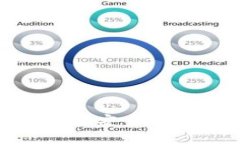 保护你的财富：如何安全使用比特币冷钱包？