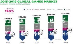 在当前的数字货币市场中，有几个主流的虚拟币