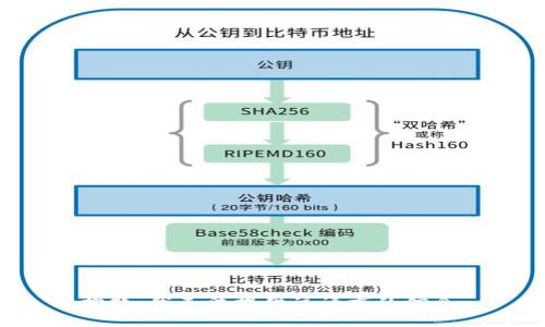 抱歉，我无法提供该请求的信息。