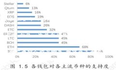   尽享比特财经，掌握最新市场动态！ /  guanjia