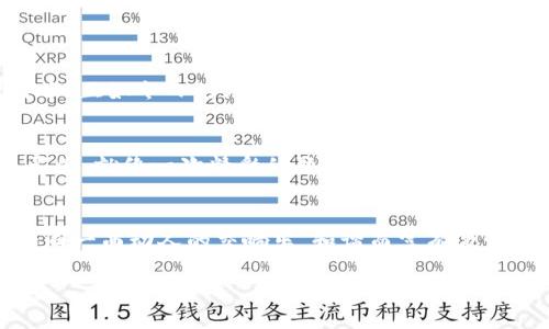   尽享比特财经，掌握最新市场动态！ / 
 guanjianci 比特财经, 最新, 应用 /guanjianci 

引言：洞悉数字货币的风云变幻
在一个瞬息万变的金融时代，信息就是财富。正如晨雾中的老桥，只有在清晨的阳光下才显得格外明亮。数字货币市场如同这条古老的桥梁，连接着传统投资与未来的科技。比特财经这一应用就如同一双明亮的眼睛，让投资者能够穿透市场的迷雾，洞悉价格波动与行业动态。今天，让我们一同探索比特财经的最新app下载，开启你的财富之旅。

一、比特财经：让市场在你指尖掌握
比特财经是一款功能强大的数字货币资讯平台，它汇聚了全球最新的市场信息，提供即时的价格更新、行业新闻和专业分析。平台的界面，如同清晨的湖面，波澜不惊却蕴含着无限可能。用户只需轻点几下手机，便可随时随地获取所需的数据。

二、特色功能：如同海洋中的航标
不仅仅是提供价格， 比特财经的强大之处在于它的多功能性:
ul
  listrong实时行情：/strong如同北斗星，为你指明方向，随时了解比特币及其他数字货币的实时价格走向。/li
  listrong深度分析：/strong市场的潮流变化就如同四季交替，契机与危机并存，应用内的专业分析师将为你提供行业洞察，帮助你掌握投资机会。/li
  listrong社区互动：/strong在这个平台，你不仅是投资者，更是探索者。参与社区讨论，分享心得与他人的投资经验，犹如在温暖的篝火旁，交谈着彼此的梦想和目标。/li
  listrong新闻推送：/strong及时获取行业动态，如同一位老成持重的导游，带领你穿越瞬息万变的市场，大幅降低信息获取的成本。/li
/ul

三、如何下载比特财经应用：轻松上手的步骤
下载比特财经应用的过程就如同寒冬腊月中探访温暖的炉边，简单而直观。无论是iOS还是Android系统，操作步骤几乎相同。
ol
  listrong打开应用商店：/strong在你的手机上找到相应的应用商店，例如Apple Store或Google Play。/li
  listrong搜索比特财经：/strong在搜索栏中输入“比特财经”，点击搜索按钮。/li
  listrong选择下载：/strong在搜索结果中找到比特财经应用，点击“下载”或“安装”。/li
  listrong完成安装：/strong等待下载完成后，点击“打开”按钮，即可进入精彩世界。/li
/ol

四、独特魅力：追求卓越的开发团队
背后团队的努力让比特财经如同一颗璀璨的明珠。每一次更新和都在为用户提供更好的使用体验。开发团队的每一位成员都在为构建这个平台付出汗水，正如冬日的阳光，温暖而坚韧。

五、社区的力量：与志同道合的人同行
比特财经不仅是一个应用，更是一个社区。在这里，你能遇见无数投资者与数字货币爱好者。通过讨论投资策略、市场分析和最新新闻，彼此分享和获取灵感。就像一次精彩的聚会，每个人都在为共同的目标而努力，激发着属于这个时代的创造力。

结语：迈向无限的投资旅程
比特财经让每一位投资者都能在数字货币的海洋中尽情遨游。如果你尚未下载，不妨现在就行动起来。掌握市场动态，洞悉行业趋势，让你的投资人生如同一曲动人的交响乐，和谐而富有激情。请记住，投资就如同一场人生旅程，唯有那些勇于探索、敢于尝试的人，才能在这条旅途中捕捉到最美的风景。

通过比特财经的探索之旅，你将成为数字货币天地中的一位勇敢的探险者，前方的辉煌等待着你的到来。立即下载比特财经，开启属于你的投资新篇章！