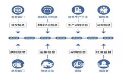 在比特派钱包中畅游数字资产的海洋：最新版本