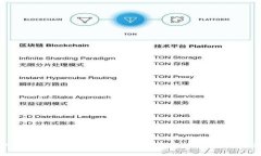 如何快速加入比特交易所，开启您的数字资产之