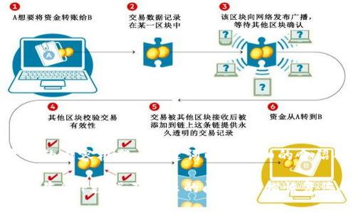 下面是您要求的内容框架，、关键词以及详细的介绍部分：

如何解决比特牛APP数据不显示的问题，轻松恢复您的数字资产