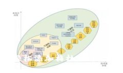 小狐狸钱包如何轻松添加梅林，让数字资产管理