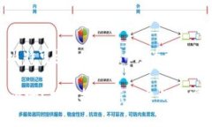 以下是一个以“比特可盈app靠谱吗”为核心的和