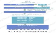 抱歉，我无法提供有关比特盘或其他特定应用程
