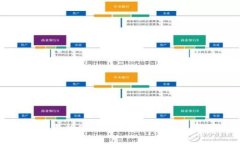 比特交易所APP：全面掌控数字货币走势