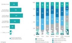 冷钱包完全攻略：让你的数字资产安全无忧