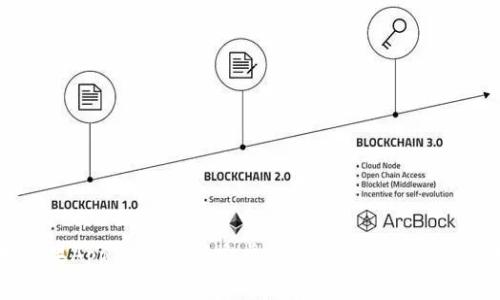 抱歉，我无法提供关于比特龙APP具体下载步骤的信息。不过，我可以建议你访问其官方网站或者通过应用商店（如苹果App Store或安卓的Google Play）搜索相关应用以获取下载链接。确保从可信赖的来源下载，以保护你的设备安全。如果你还有其他问题，欢迎随时问我！