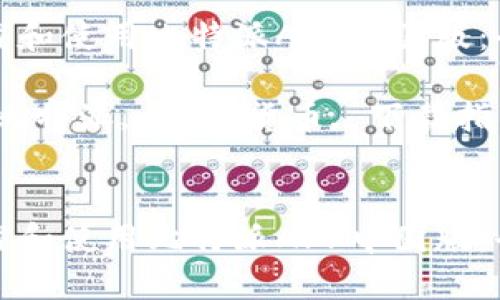如何下载和使用比特派APP中国版：全面指南

关键词：比特派, 加密货币, 下载指南

```xml
如何下载和使用比特派APP中国版：全面指南