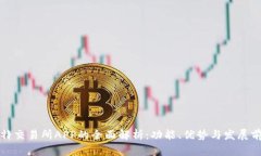 比特交易所APP的全面解析：功能、优势与发展前