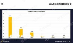 比特派官网公告：全新升级与用户体验