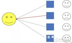 比特派APP客服电话及使用指南