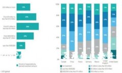 TokenPocket：万物互联的区块链钱包