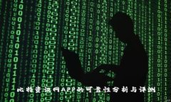 比特资讯网APP的可靠性分析与评测
