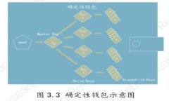 Pi钱包1.6.1版本下载：全新功能与安全性提升指南