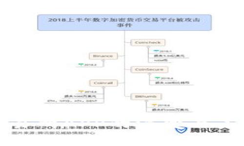 比特交易所APP的演变与未来趋势