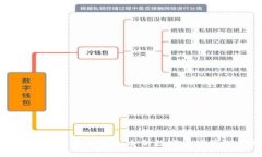 比特熊下载入口APP：全新数字资产管理工具