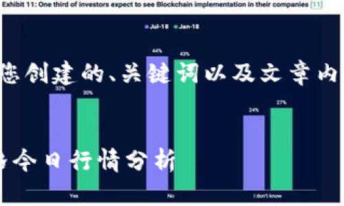 以下是为您创建的、关键词以及文章内容的框架：


uni币价格今日行情分析