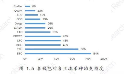 如何安全地下载和使用比特派：一站式指南