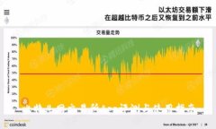 比特儿网交易所App评测与使用指南