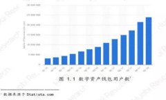 比特交易所简介资料大全集