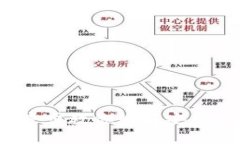 比特派钱包使用教程：一步步教你如何安全高效
