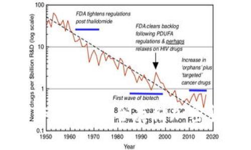 虚拟冷钱包操作教程：安全存储加密货币的必备指南