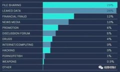 TP冷钱包卡在支付中的挑战与解决方案