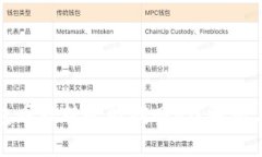 比特派钱包币被转走能找回吗？解析与应对策略
