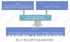 比特派下载网站解析：去中心化钱包的安全与使