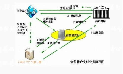 biao-ti比特儿海外版APP上购买帽子币的详细指南/biao-ti  
帽子币, 比特儿, 数字货币/guanjianci  

在数字货币市场，帽子币（HatsCoin）因其独特的经济模型和社区支持而备受关注。随着越来越多的用户希望能够通过移动端方便、快捷地进行交易，了解如何在比特儿海外版APP上购买帽子币成为了一个重要的话题。本文将为你详细介绍这一过程，并回答一系列与之相关的问题，以帮助你在这一领域作出明智的决策。

1. 比特儿海外版APP概述
比特儿（Bitstar）是一款快速崛起的数字货币交易平台，尤其是在海外市场中享有较高的知名度。用户不仅可以通过该平台交易多种主流数字货币，还支持一些新兴的代币，例如帽子币。比特儿的用户界面友好，操作简单，非常适合初学者和有经验的投资者使用。

在比特儿海外版APP上，用户可以进行实时交易、查看市场行情和管理自己的资产。用户在注册后，系统会引导完成身份验证、设置安全措施等，以确保交易的安全性。

2. 如何在比特儿海外版APP上购买帽子币
要在比特儿海外版APP上购买帽子币，用户需要按照以下步骤进行操作：

h4步骤一：下载和注册比特儿APP/h4
首先，用户需要在手机应用商店搜索并下载比特儿海外版APP。下载完成后，用户可以通过手机号码或电子邮件地址注册一个新账户。在注册过程中，请确保提供真实有效的信息以避免后续的问题。

h4步骤二：进行身份验证/h4
为了提高安全性和合规性，比特儿要求用户完成KYC（Know Your Customer）身份验证。这个步骤通常需要上传身份证明材料和自拍照。请确保上传的材料清晰可见，通常在24小时内会获得审核通过的通知，之后用户才能进行交易。

h4步骤三：充值资金/h4
用户在进行交易之前需要先向自己的比特儿账户充值。比特儿支持多种充值方式，包括银行转账、信用卡和其他数字货币转账。用户根据自身情况选择合适的方式，完成充值后资金将及时到账。

h4步骤四：搜索帽子币并下单/h4
进入比特儿APP后，打开交易页面，使用搜索功能查找“帽子币”或“HatsCoin”。系统将显示帽子币的市场行情，用户可以选择购买的数量和价格进行下单。在设定好相关参数后，点击确认，系统将自动处理订单。

h4步骤五：查看订单和资产管理/h4
成功完成交易后，用户可以在“我的资产”中查看帽子币的持仓情况。同时，用户也可以随时进行交易和转账，将帽子币转移到其他钱包中。

3. 购买帽子币的注意事项
在比特儿海外版APP上购买帽子币需要注意以下几点：

h4注意事项一：市场风险/h4
数字货币市场波动极大，投资者应清楚了解帽子币的市场动态及相关新闻，分析其价格波动规律，以做好风险控制。例如，当比特儿公告有关帽子币的重要新闻时，价格可能会迅速变动，用户需调整好心态。

h4注意事项二：安全防护/h4
确保账户的安全是至关重要的。启用双重身份验证（2FA）以及定期更改密码都是保护账户的有效方法。在进行交易或资金划转时，请务必确认交易信息的准确性，避免误操作带来的损失。

h4注意事项三：市场流动性/h4
在选择下单时，需关注帽子币的市场流动性。如果流动性较低，可能会导致订单无法及时成交，或成交价格与预期相差较大。建议在流动性较好的时段进行交易，以减少这种风险。

4. 相关问题及解答

h4问题一：帽子币的投资潜力如何？/h4
帽子币是近期新兴的数字货币之一，虽然市场还较为动荡，但其背后的技术和社区发展潜力引人注目。用户在投资时应关注其白皮书、社区反馈和相关技术开发等信息。此外，随着加密货币市场的逐渐成熟，帽子币的价值得到合理评估的空间也在扩大。在投资前，务必要进行充分的市场调研。

h4问题二：如何判断比特儿的安全性？/h4
比特儿作为一个国际化的交易平台，其安全性是投资者非常关心的一个问题。首先，用户可以查询比特儿的历史接受度、用户评价和安全协议。其次，毕竟任何平台都可能面对安全漏洞，因此投资者务必采取额外的安全措施，如不在公共Wi-Fi下进行交易。

h4问题三：如何转账帽子币给其他用户或钱包？/h4
用户在比特儿上购买完帽子币后，如果需要将其转给其他用户或移转至外部钱包，可以通过比特儿的“转账”功能进行操作。在进行转账前，请仔细核对收款地址，以免因输入错误导致的损失。转账时，务必确认网络的繁忙程度，必要时选择适合的转账时机。

h4问题四：购入帽子币后应该如何管理？/h4
购买帽子币后，用户需要定期关注市场动态，并根据市场研究进行相应调整。可以使用比特儿提供的各种分析工具，如图表、趋势线等，帮助分析帽子币的价格变化。同时，保持合理的仓位管理和分散投资也是控制风险的有效手段。

h4问题五：未来帽子币的发展方向是什么？/h4
帽子币的发展方向与其团队的技术开发计划、市场认可度以及全球经济形势息息相关。保持与相关社区、开发者团队的沟通是了解未来发展的重要途径。用户可通过社交媒体、官方公告等方式来获取最新资讯，把握帽子币的发展动态。

综上所述，通过比特儿海外版APP购买帽子币的过程并不复杂，但用户在投资过程中应秉持审慎态度，认真进行市场分析和风险管理，以实现更好的投资回报。
