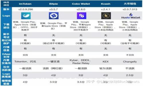 比特快讯：数字货币市场的动态与前沿
