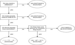 冷钱包转账地址转错了怎么办？解决方案与预防