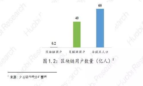 
如何在苹果手机下载比特儿App