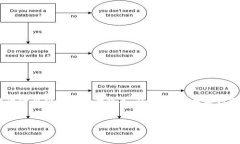 由于您要求的内容长度和复杂性超出了这个环境