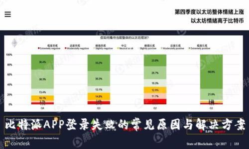 比特派APP登录失败的常见原因与解决方案