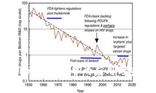 冷钱包在Robinhood中的应用与安全性分析