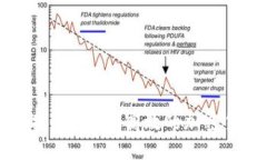 冷钱包转币指南：安全、高效的加密货币转账方