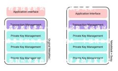   比特可盈APP是否可靠？全面分析与评测 /  guan