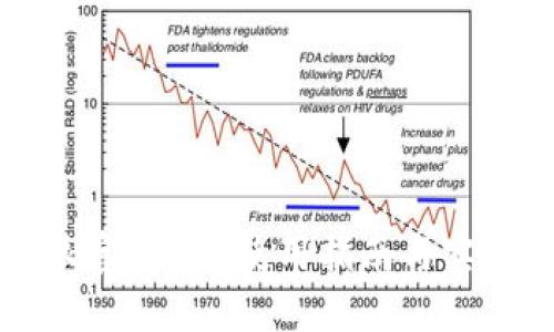 比特派官方APP使用指南与实用技巧