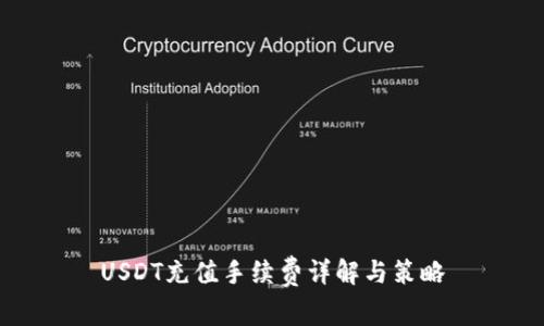 USDT充值手续费详解与策略