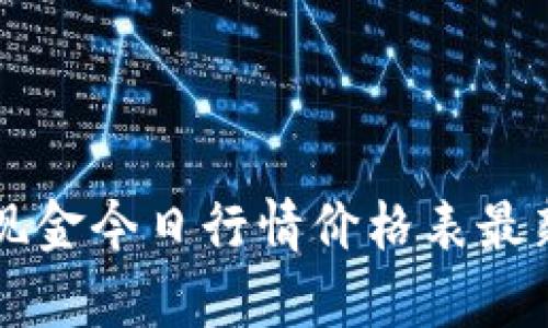 比特现金今日行情价格表最新分析